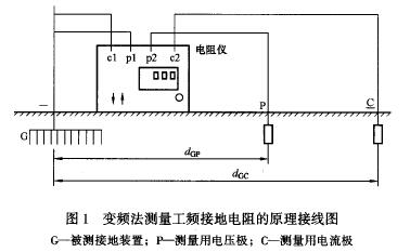 變頻法測量時，其原理接線圖